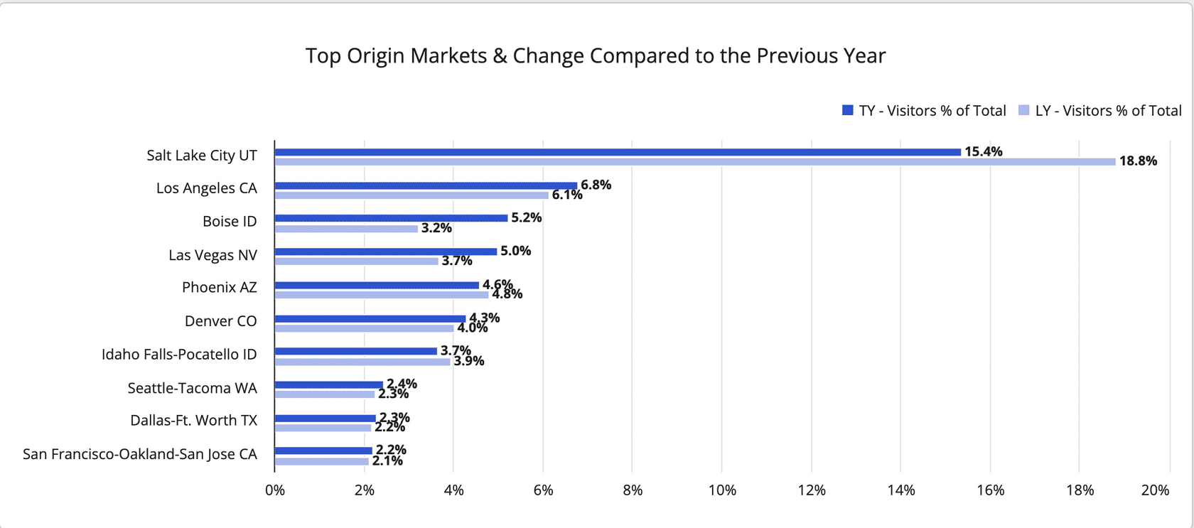 Understanding Charts - Mountain Pattern Collection - Mobile Quality